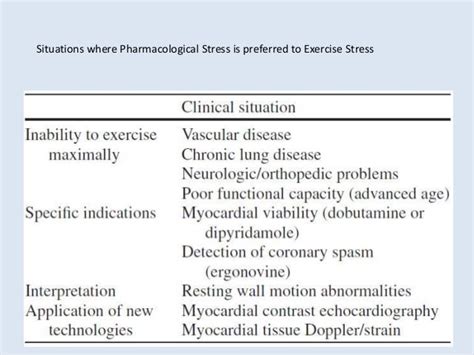 Dobutamine stress echo in myocardial viability assessment