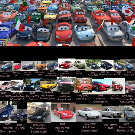 Top 91+ Pictures Pixar Cars Real Life Full HD, 2k, 4k