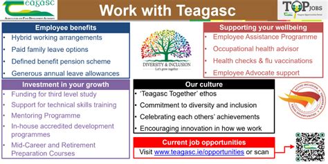 Working Effectively Village Teagasc Agriculture And Food