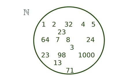 Conjunto dos números naturais Conceitos básicos Matemática