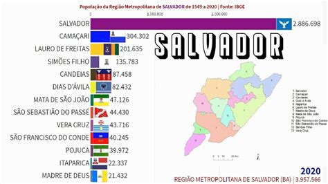 População da Região Metropolitana de Salvador 1549 2020 YouTube