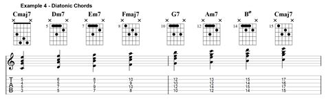 The Most Beautiful Jazz Chords And How You Use Them Jens Larsen