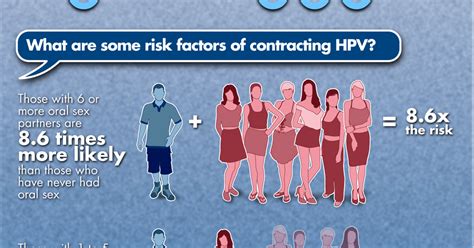 Infographic HPV From Oral Sex Causes Throat Cancer Fauquier ENT Blog