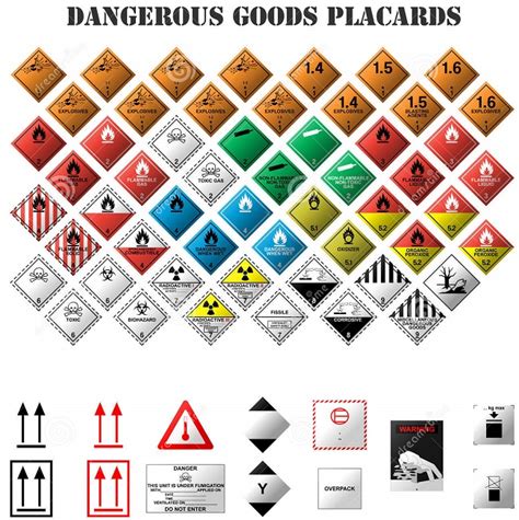 Ultimate Guide For HAZMAT Transportation Fueloyal