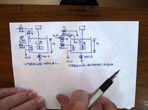 Diferencia Entre Control Manual Y Automatico Actualizado Agosto 2022