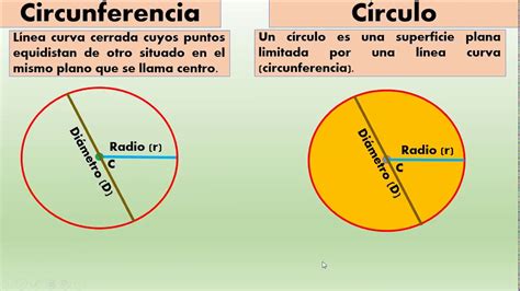 Como Calcular El Area De Una Circunferencia Sabiendo La Longitud