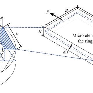 Simplified Model For Stress Analysis Of Rolled Rings In The Bulging