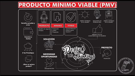 C Mo Aplicar As Los Pasos Para El Dise O Del Producto M Nimo Viable