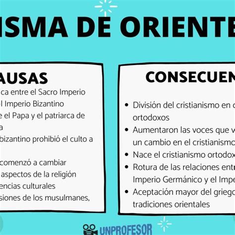 Cisma De Oriente Causas Y Consecuencias Resumen Off