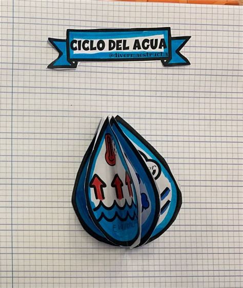 A Piece Of Paper With An Image Of A Water Drop And The Words Ciclo Del