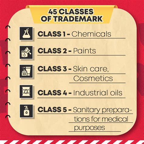 45 Classes Of Trademark Nbs Intellectual Sdn Bhd