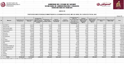 Participaciones Federales Informacion Mensual