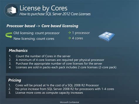 Ppt Sql Server 2012 Spla Licensing Update Powerpoint Presentation Free Download Id1787377