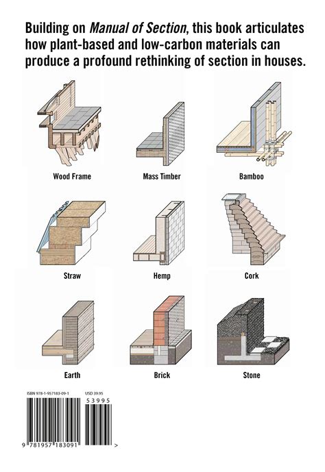 LOOK INSIDE: Manual of Biogenic House Sections by ORO Editions - Issuu 