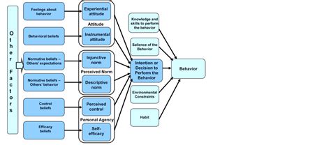 Behavior Institute The Worlds Largest Collection Of Resources And