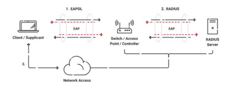 WPA Vs WPA2 The Better Wifi Authentication