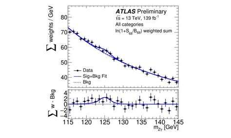 ATLAS Experiment Searches For Rare Higgs Boson Decays Into A Photon And