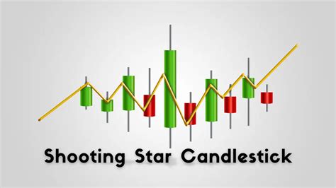 Use Of Shooting Star Candlestick Method In Crypto Trading And Is It ...