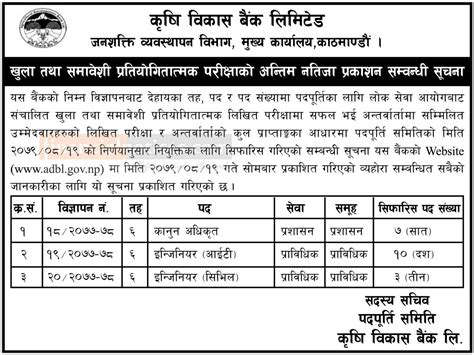 खुला तथा समावेशी प्रतियोगितात्मक परिक्षाको अन्तिम नतिजा प्रकाशन