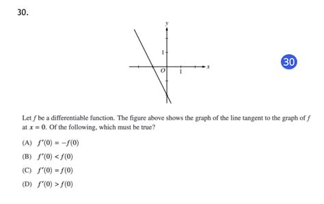 Solved 30 1 30 Let F Be A Differentiable Function The Chegg