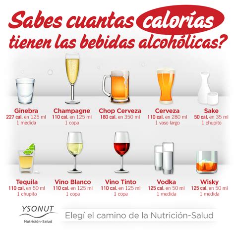 Sabes Cuantas Calor As Tienen Las Bebidas Alcoh Licas Calorias De