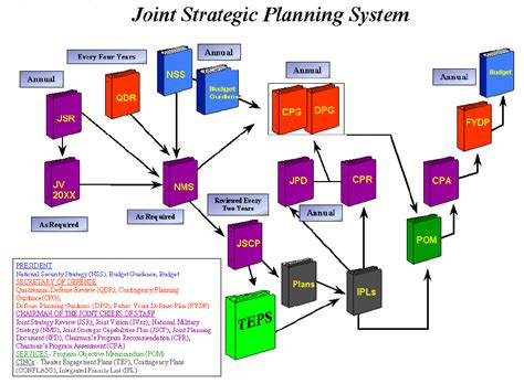 Joint Operation Planning and Execution System Vol. 1 | Public Intelligence