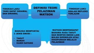 Pengaplikasian Teori Watson Ppt