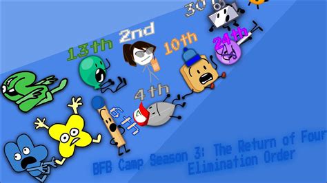 Bfb Camp Season 3 The Return Of Four Elimination Order Youtube