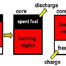 candle burning  fuel management  scientific diagram