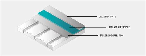 Tout Savoir Sur Les Différents Types De Planchers Pointp