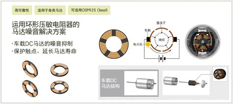 运用环形压敏电阻器的马达噪音解决方案 解决指南 技术资料库 Tdk Product Center