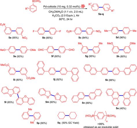 Scheme 6 Palladium Colloids For Oxidative Homocoupling Of Aryl Boronic