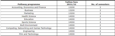 Birmingham City University International College (BCUIC) - Infinite Group