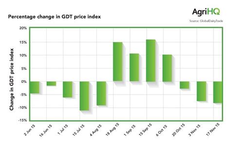 Milk price to go below forecast