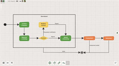 Process Mapping Tool Sketchboard