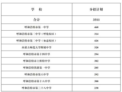 2024—2025学年度自治区示范性普通高中分招网报计划表出炉→澎湃号·政务澎湃新闻 The Paper