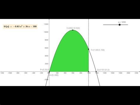 es diagramma redditività e analisi costi parte 1 YouTube