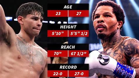 Ryan García Vs Gervonta Davis Los Boletos Van Desde Los 205 Hasta Los