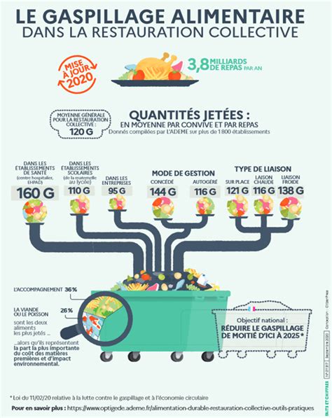 Guide Op Rationnel Pour Lutter Contre Le Gaspillage Alimentaire