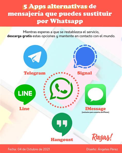 Apps Alternativas De Mensajer A Que Puedes Sustituir Por Whatsapp