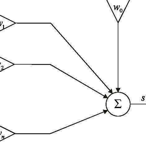 Artificial neuron model | Download Scientific Diagram