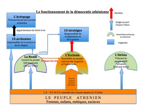 Histoire G Ographie De St Denis Cours Et Documents Sch Ma