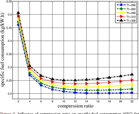 Figure 7 From Performance Of Regenerative Gas Turbine Power Plant