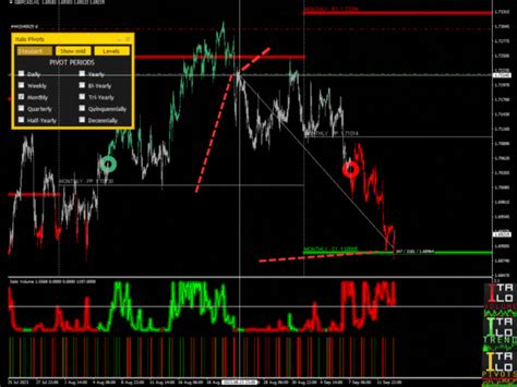 GBPCAD 13 SEP 2023 TRADE WITH THE AMAZING COMBO ITALO PIVOTS ITALO