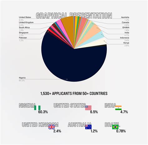 DATA VISUALIZATION DESIGN by Elvis Obi on Dribbble