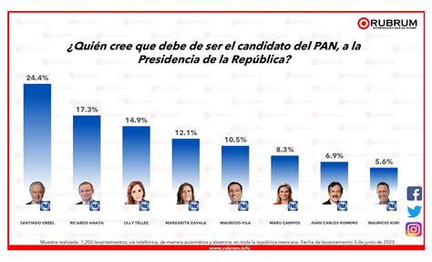 Estadisticas De Presidentes 2024 Candi Corissa