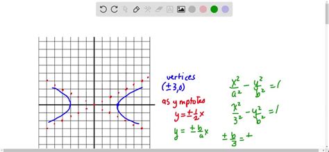 SOLVED:Find the equation for the hyperbola whose graph is shown.