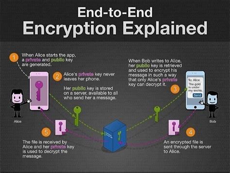 Encryption and Types