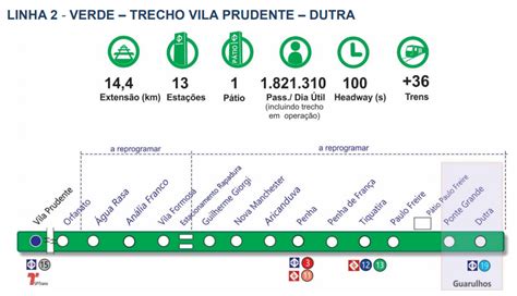 Adiado Em 6 Meses Início Das Obras Da Extensão Da Linha 2 Verde Do