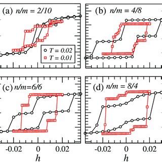 The inverse magnetic susceptibility χ 1 versus temperature plots of